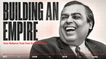 A visual representation of the Reliance Industries expansion timeline across energy, retail, and telecom.