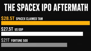 SpaceX TAM